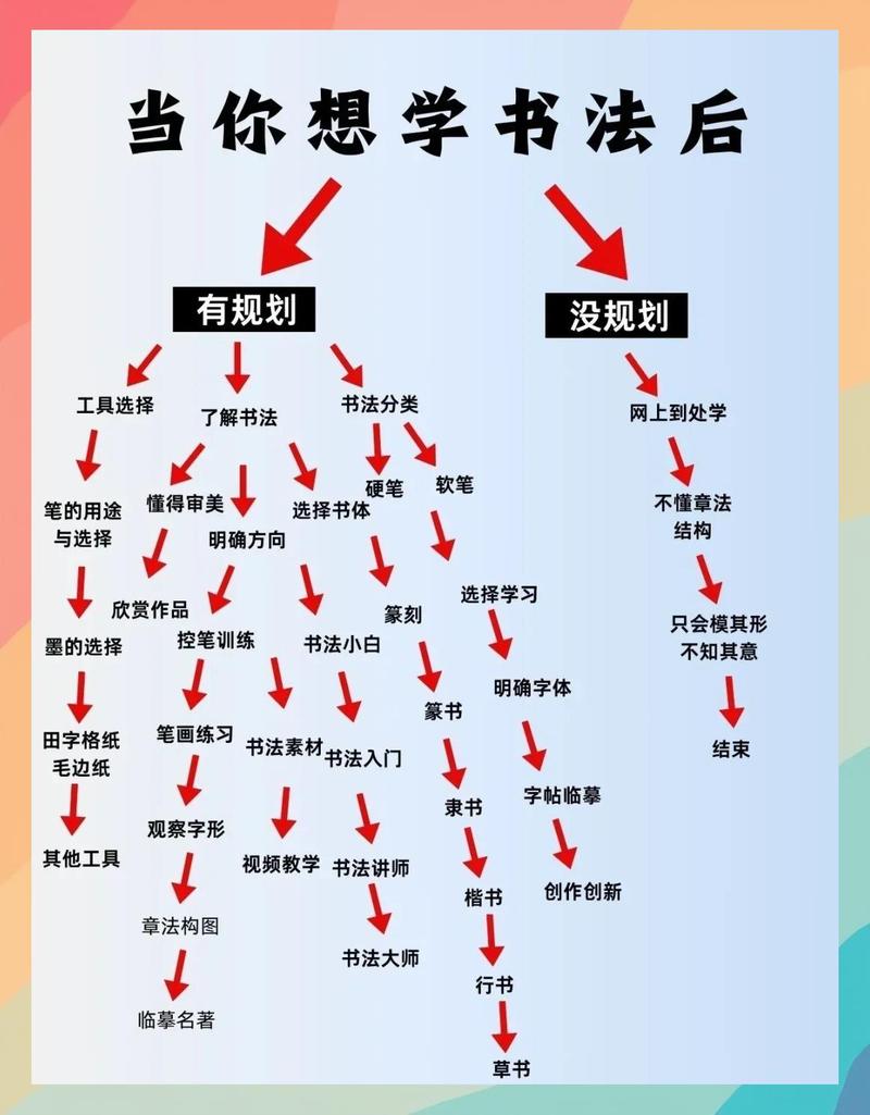 如何通过高效创作和巧术速成，快速打造内容新篇章？