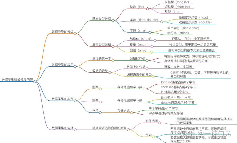 TypeScript笔记：如何缩小类型？