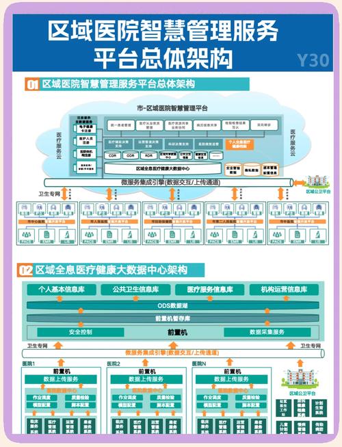 企业如何利用互联网医院系统源码构建高效医疗服务平台？