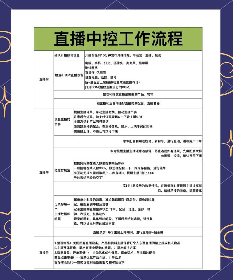如何通过UniApp实现视频播放及直播功能的详细设计与开发策略？