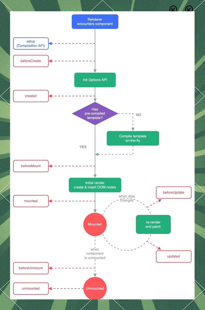 Vue3有哪些新特性和优势？