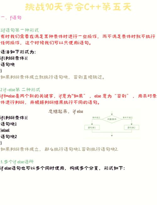 如何详细探讨ThinkPHP框架中if语句的运用技巧？