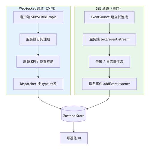 如何通过JS构建支持WebSocket的多终端通信桥梁？
