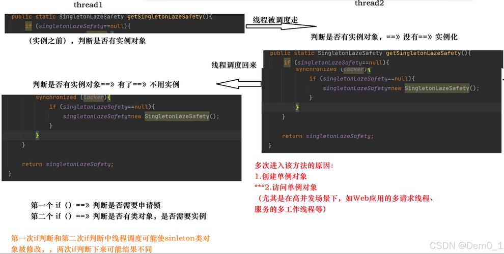 如何解决单例模式懒汉模式中的线程安全问题？