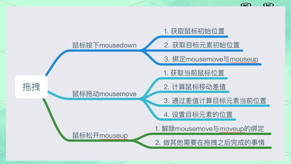 如何用JavaScript实现针对移动设备的拖动功能适配？