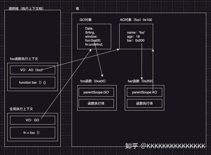 JavaScript中作用域和作用域链是如何协同运作的？