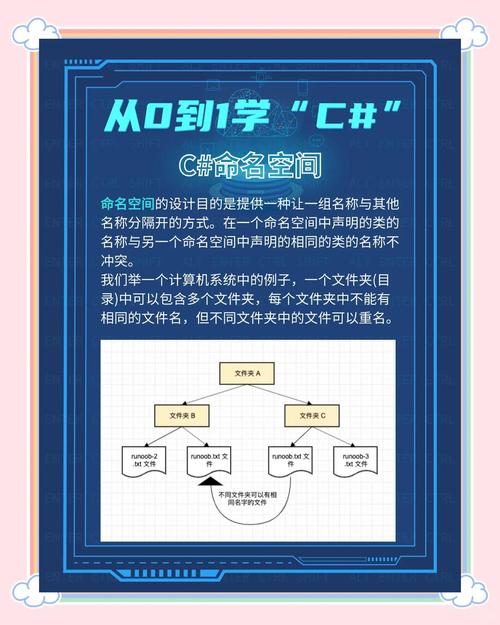 如何深入理解C语言中的命名空间概念？