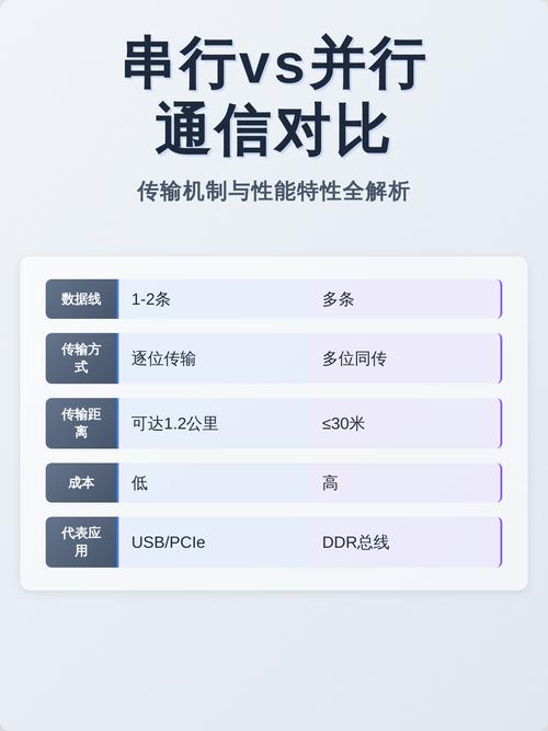 并行流与串行流有何区别？
