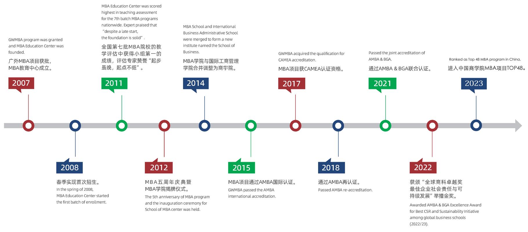 SEO的起源与发展历程是怎样的？