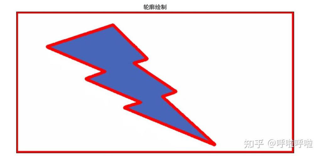 如何实现OpenCV中的图像轮廓提取功能？