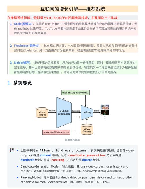IDIS小数据池如何应用于个性化推荐系统？