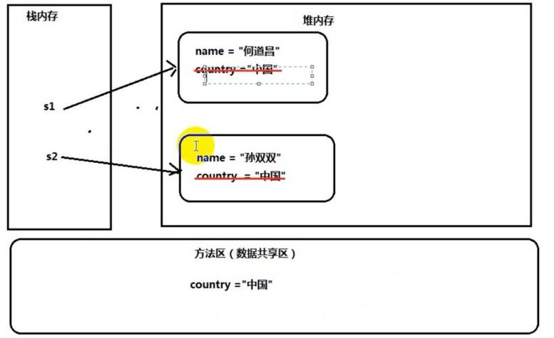 如何实现Java类中静态变量带参数的初始化？