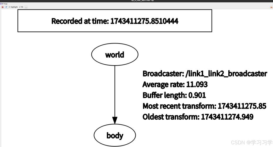 ROStf如何深入结合Time和TF进行优化？