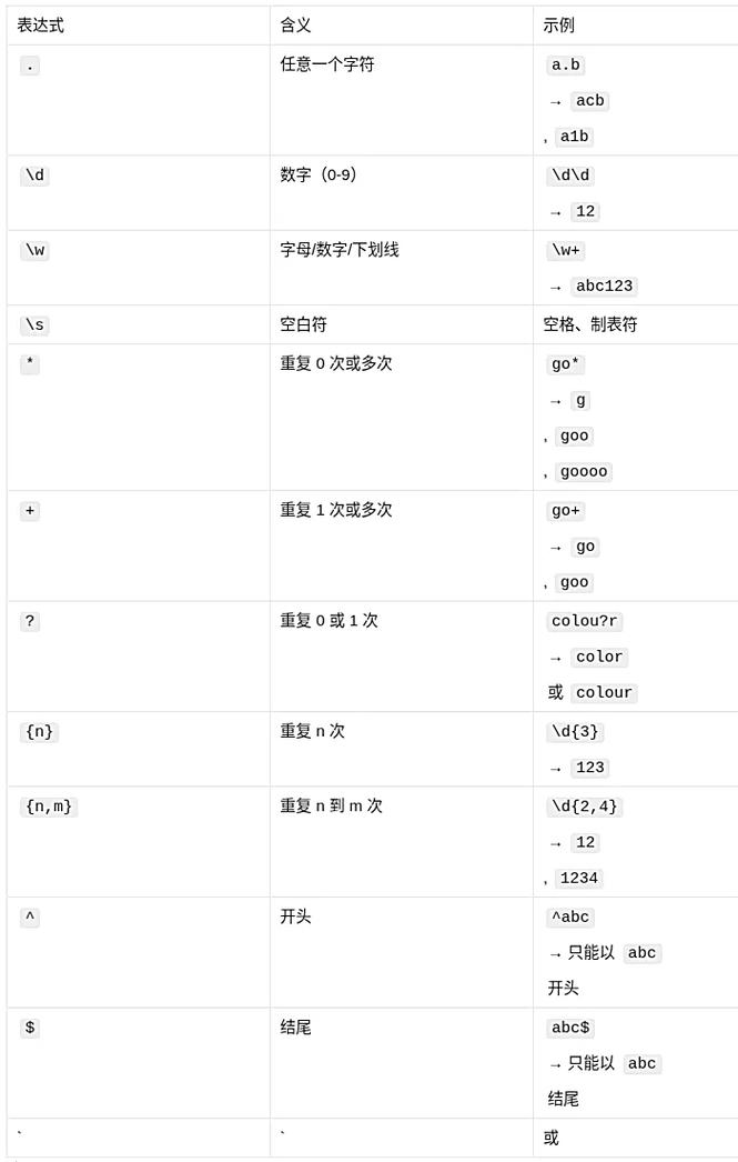 初学者如何编写正则表达式来匹配特定模式？