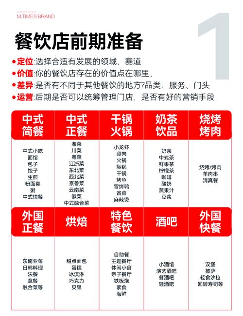 新店开业，如何快速找到专业代运营团队呢？