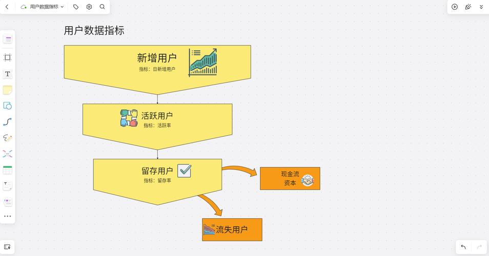 如何通过留痕优化策略，巧妙提升用户留存率？