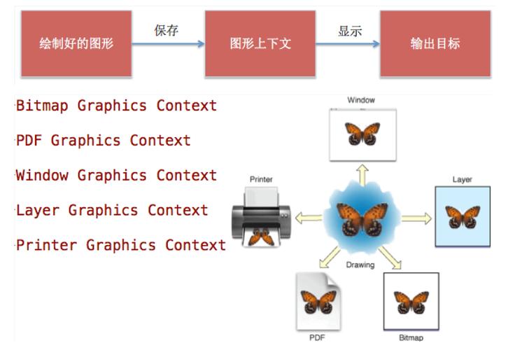 如何使用canvas API实现绘图功能中的描点操作？