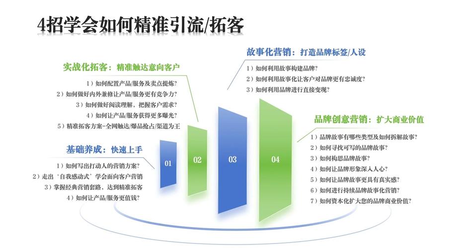 如何通过数据驱动，精准触达，解锁客户心门？