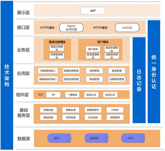 软件开发中，遵循哪些五大核心原则来指导设计架构？