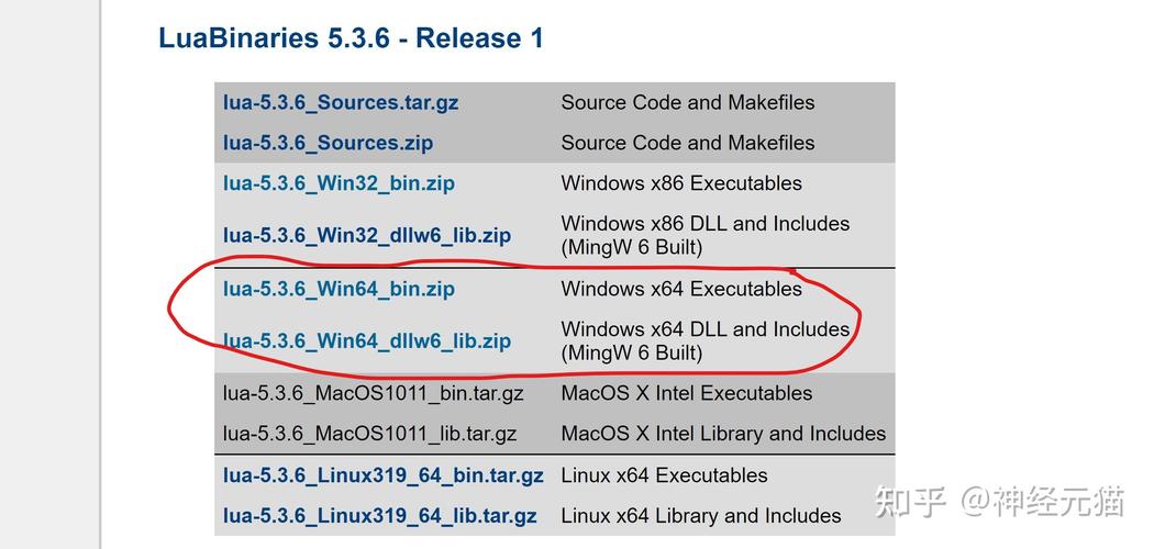 Linux环境下Lua无法安装LuaRocks的哪些模块？