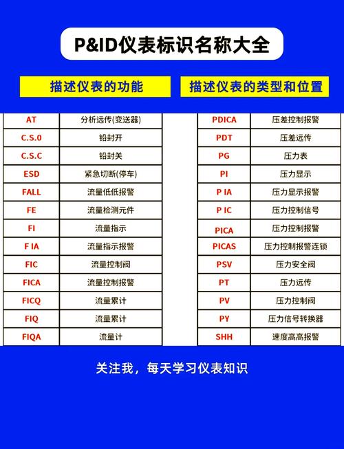 MySQL中的PID指的是进程ID，代表什么含义？