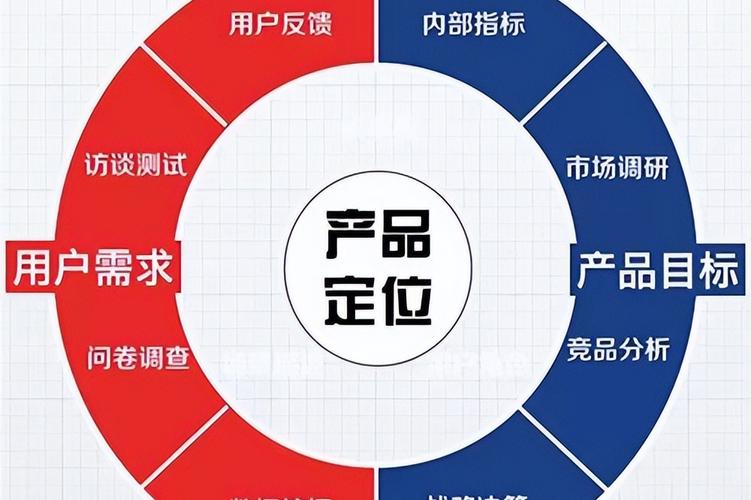 C产品在市场上有哪些独特优势？