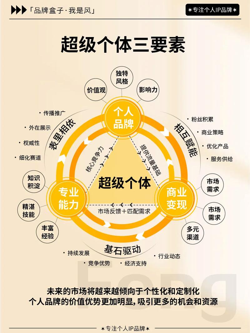 中小企业网站如何优化，才能实现弯道超车，超越同行？