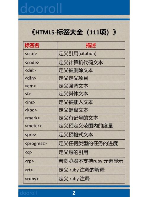 有哪些HTML5标签构成网页结构？