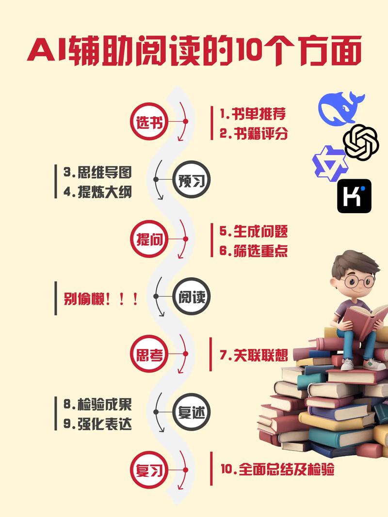 如何通过AI助读实现高效阅读，带来全新的阅读体验呢？