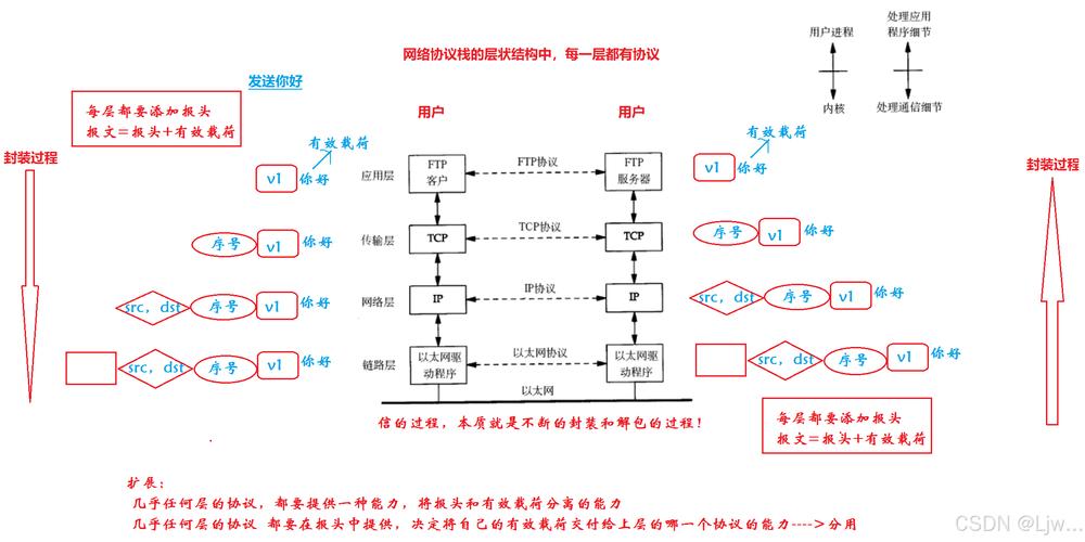 Java中如何实现数据持久化与序列化的具体方法？