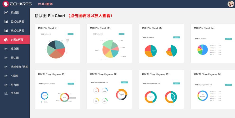 JavaScript可视化中Echarts的详细使用方法有哪些？