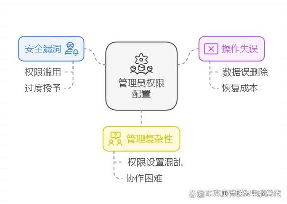 ASP.NET Webservice如何实施基于安全机制的访问权限管理？