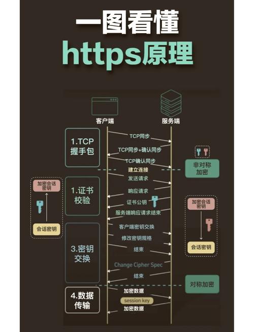 IIS 7.5环境下如何实现HTTP到HTTPS转换的详细操作步骤？