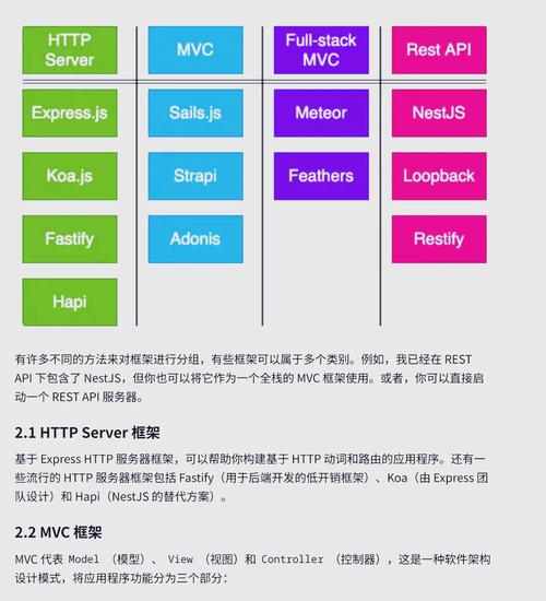 有哪些Node.js框架和工具在Web开发中特别值得推荐和了解？