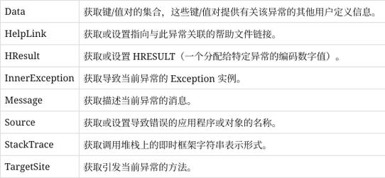 谈谈导致thinkphp5出错频发的原因及应对策略有哪些？