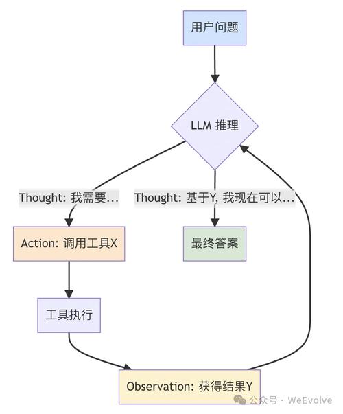 如何用React实现长尾词排序功能的拖动操作？