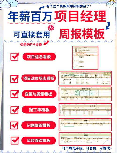Java项目周报模板如何定制化？
