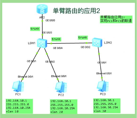 如何通过Laravel框架实现高效的路由配置与示例应用？