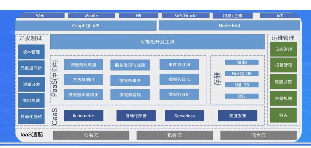Node.js的轻量级服务器端应用开发框架有哪些？