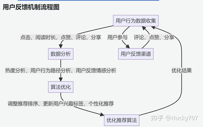 PHP博客系统如何优化用户反馈机制及改进建议？
