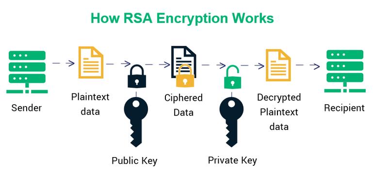 PHP RSA加密解密方法及开发接口具体应用场景有哪些？