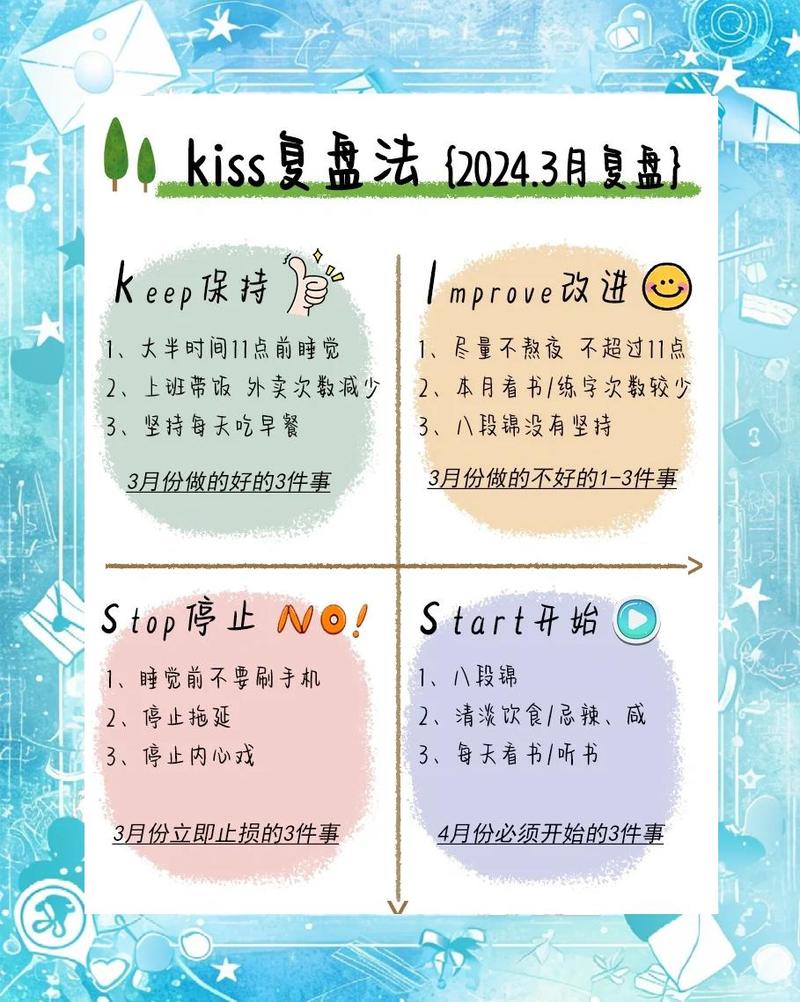 Kiss-vuex的傻瓜式语法糖如何整理？