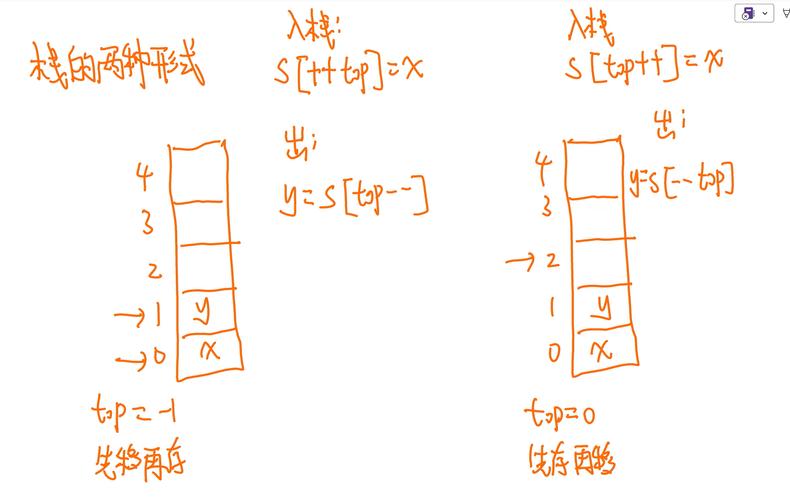 栈和队列典型题目解析方法有哪些？