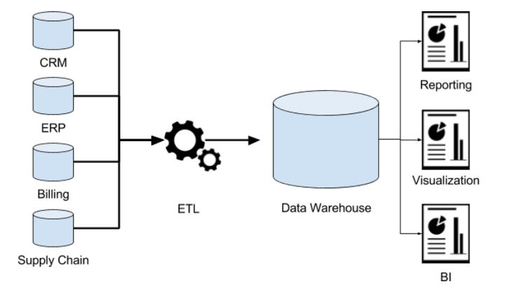 What property lacks a getter in this source code analysis?