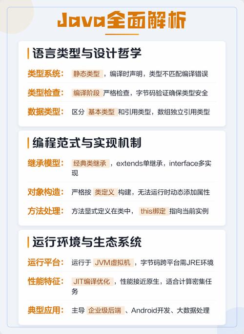 Java和JavaScript是否具有相同的编程特性？