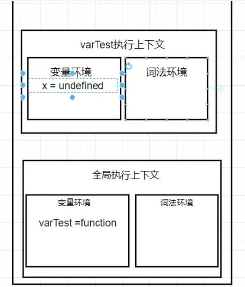 JavaScript执行环境与执行栈是如何详细运作的？