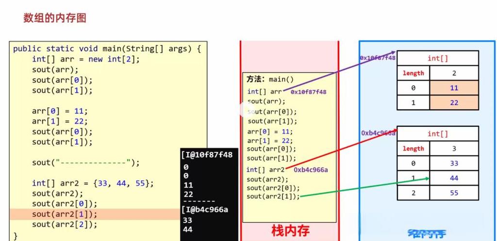 Java数组如何判断两个数组是否相等？