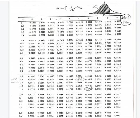 PHP中如何计算正态分布的随机数平方差的平均值概率？