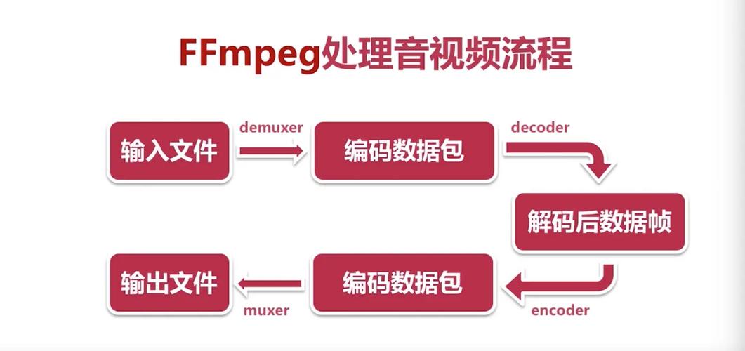 如何通过PHP实现ffmpeg视频处理的实战技巧？