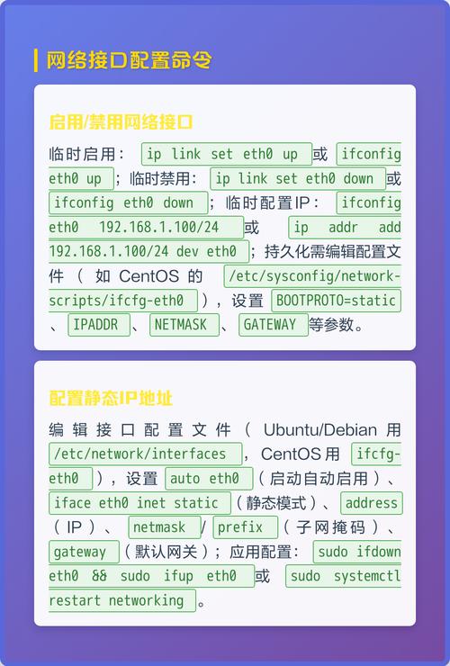 Linux系统中的基础网络配置方法有哪些？